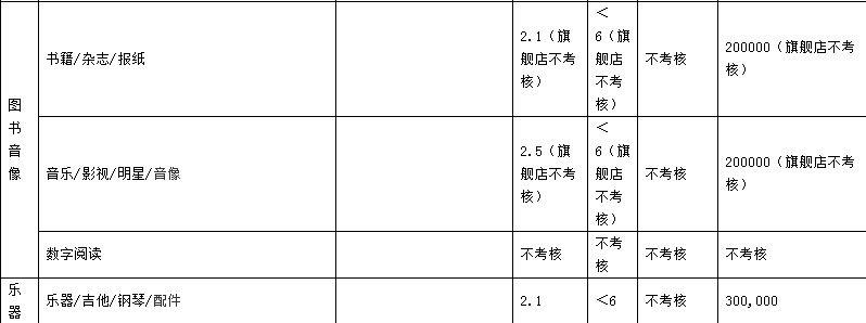 2023年天貓商家考核標(biāo)準(zhǔn)是什么